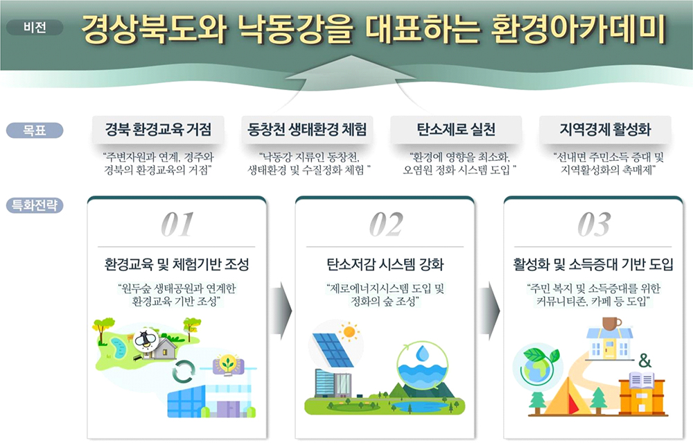 비전
