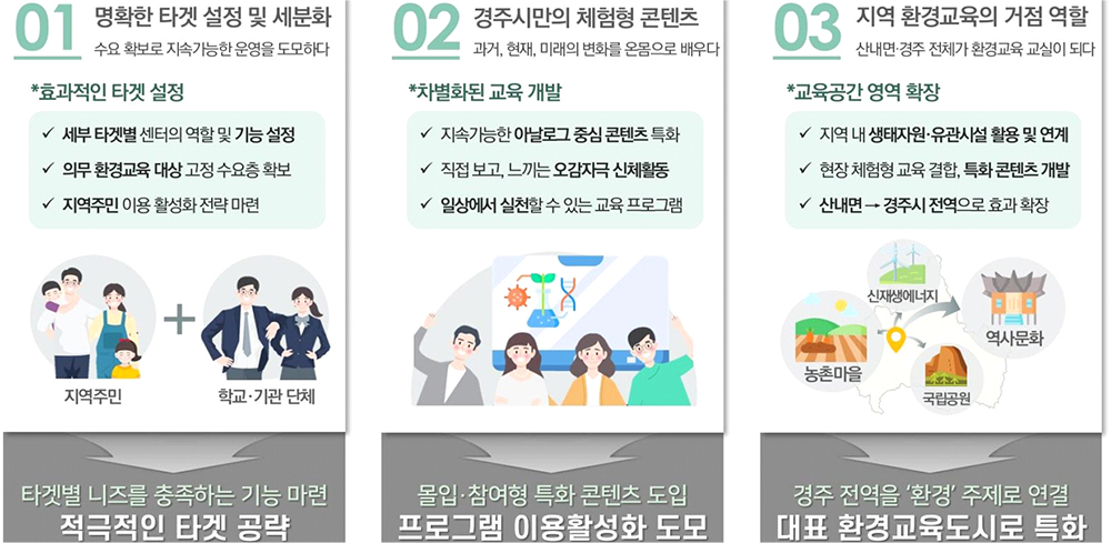 운영 기본원칙
